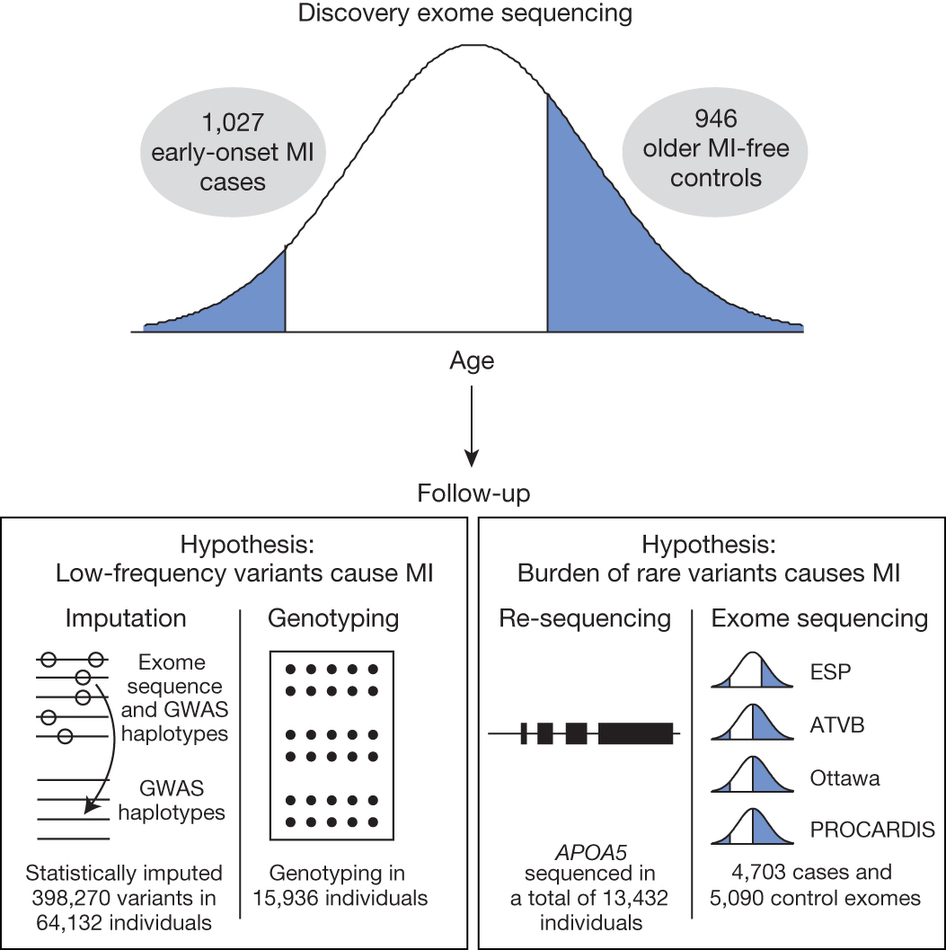 exome-seq